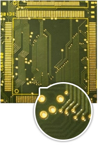 HDI im Detail